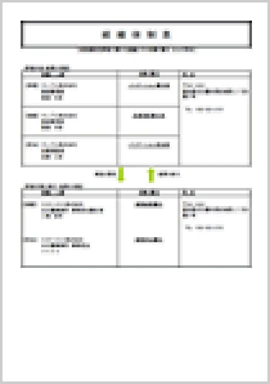 組織体制表